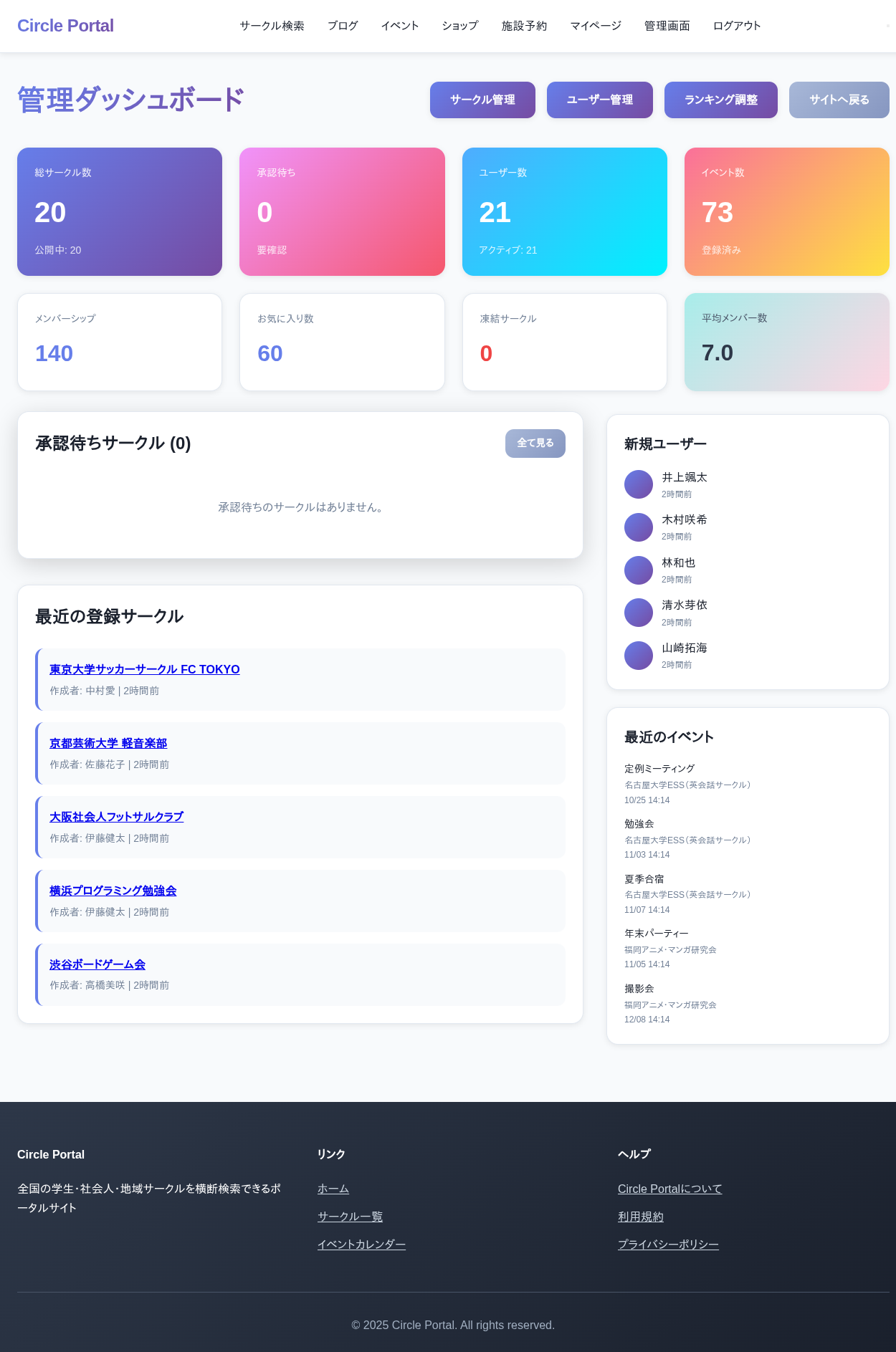 管理者 - ダッシュボード