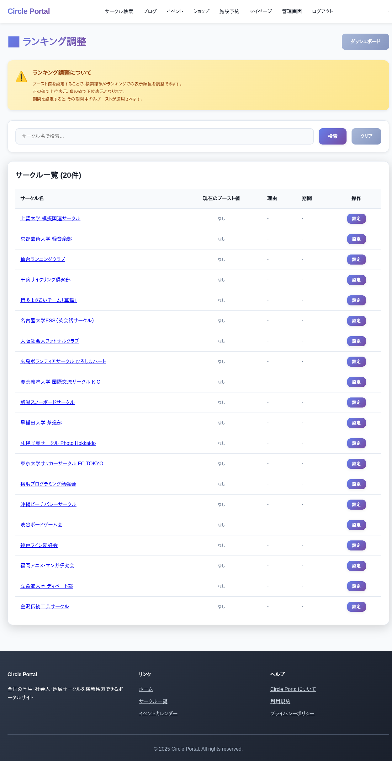 管理者 - ランキング調整